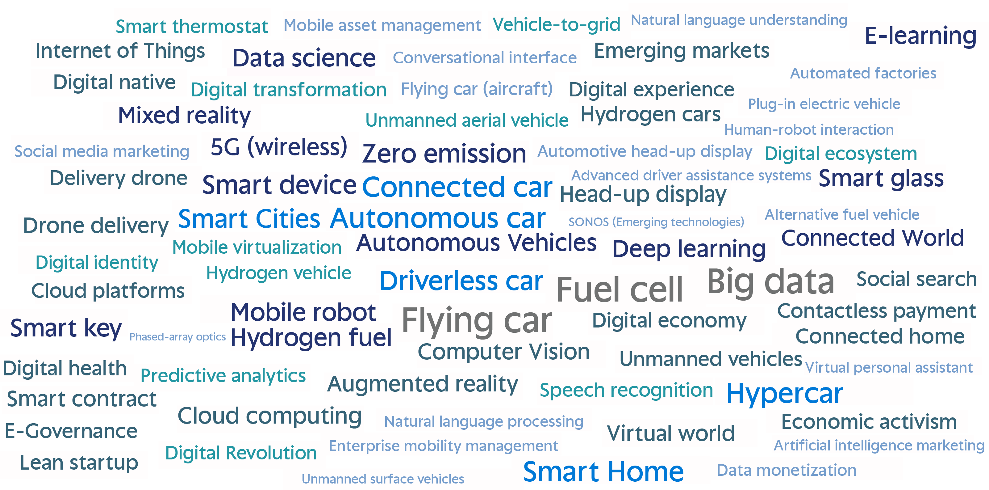 How Can Automakers Succeed In The New Mobility Ecosystem Mapegy