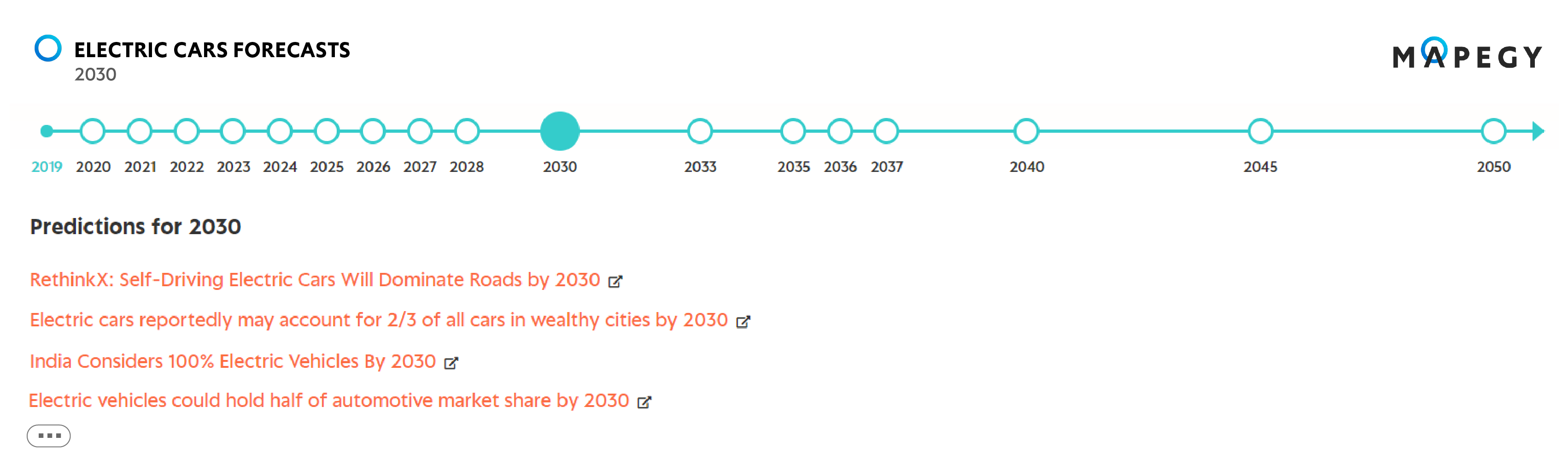 How Can Automakers Succeed In The New Mobility Ecosystem Mapegy